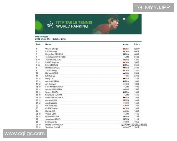2023年度全球体育明星选手排名揭晓引发热议与关注